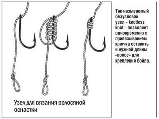Что такое оснастка на волос